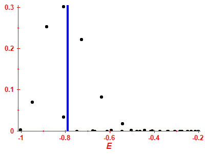 Strength function